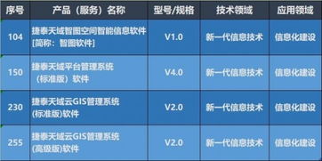 捷泰天域3項(xiàng)產(chǎn)品入選第八批北京市新技術(shù)新產(chǎn)品，技術(shù)服務(wù)再獲權(quán)威認(rèn)可