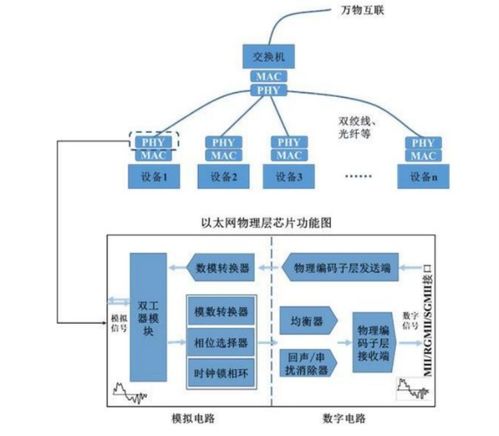 汽車以太網的優勢、車載總線技術對比及通信工程設計考量